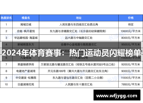 2024年体育赛事：热门运动员闪耀榜单