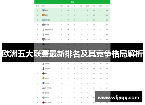 欧洲五大联赛最新排名及其竞争格局解析